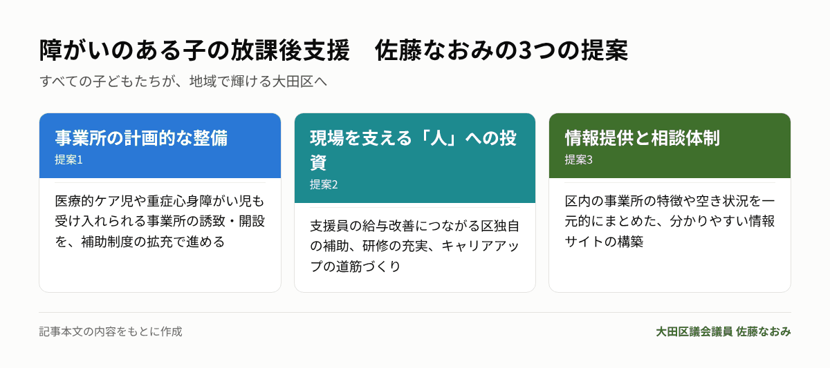 障がいのある子の放課後支援の3つの提案