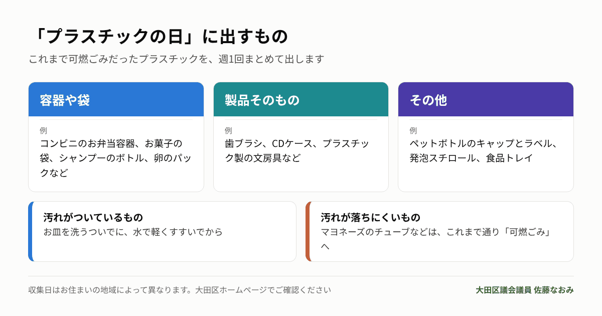 プラスチックの日に出すもの