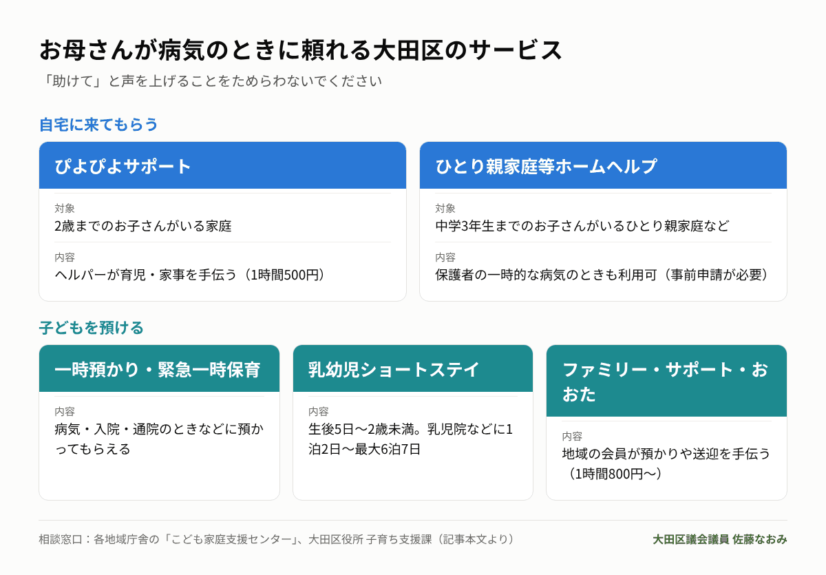 お母さんが病気のときに頼れる大田区のサービス