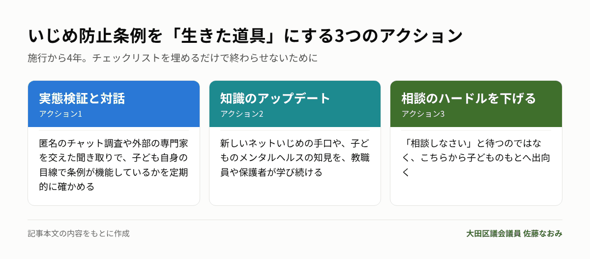 いじめ防止条例を生きた道具にする3つのアクション