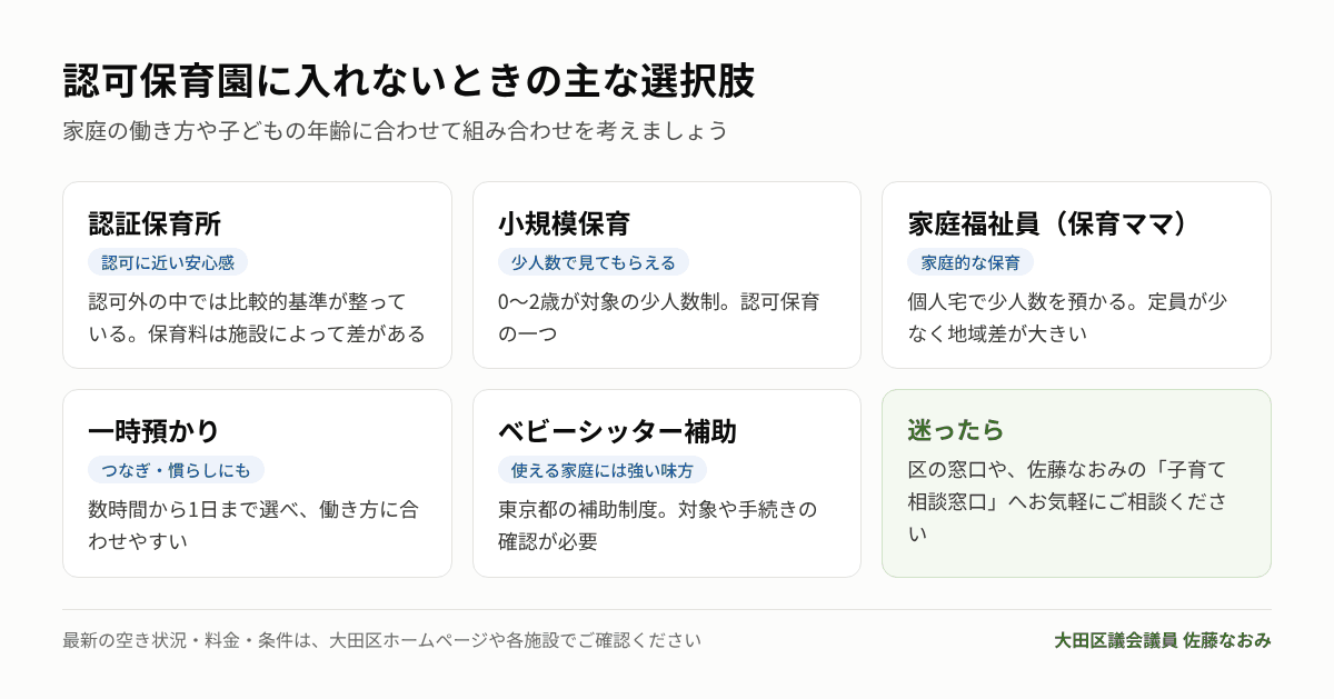 認可保育園に入れないときの主な選択肢