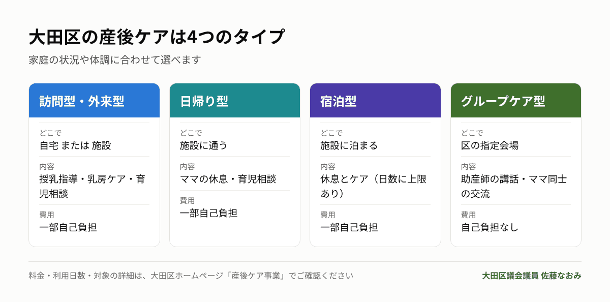 大田区の産後ケアの4つのタイプ