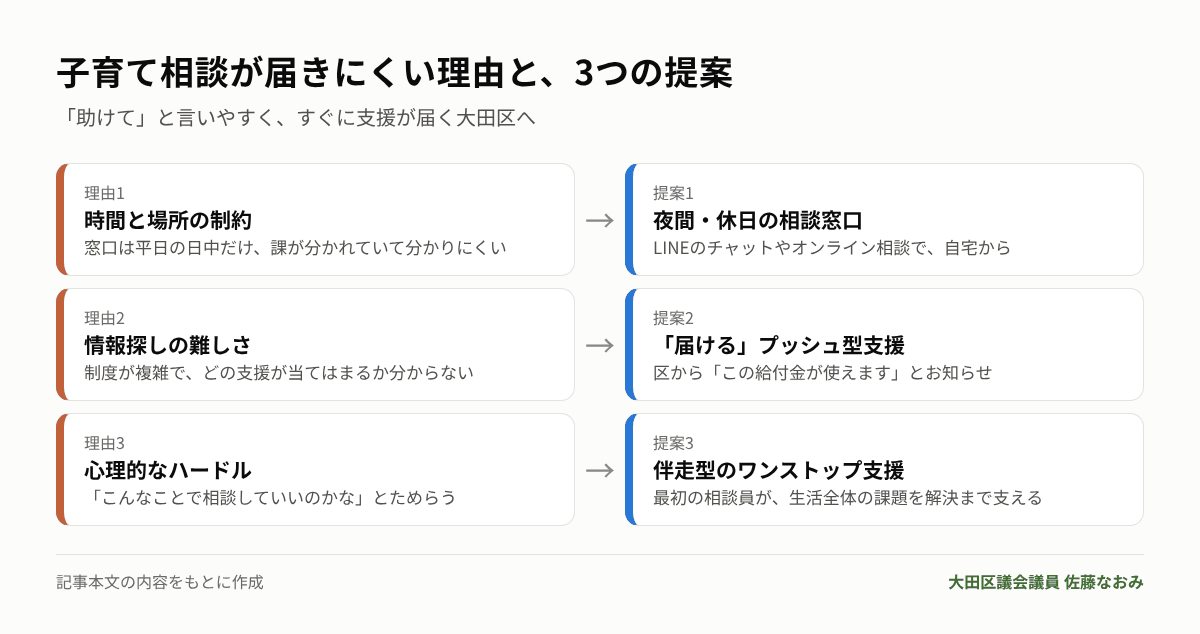 子育て相談が届きにくい理由と3つの提案
