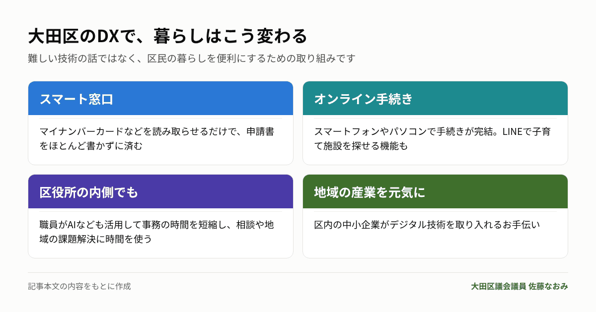 大田区のDXによる暮らしの変化