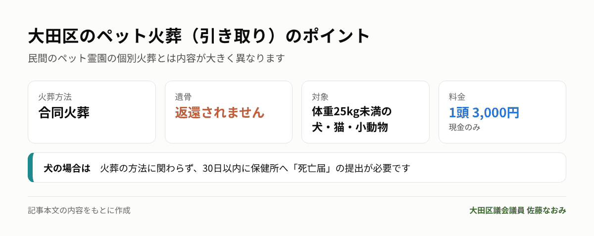 大田区のペット火葬(引き取り)のポイント