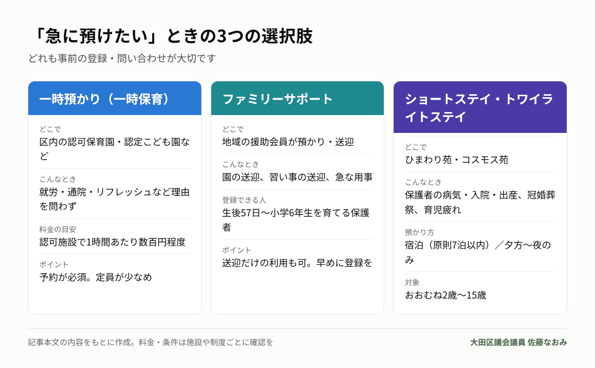 急に子どもを預けたいときの3つの選択肢