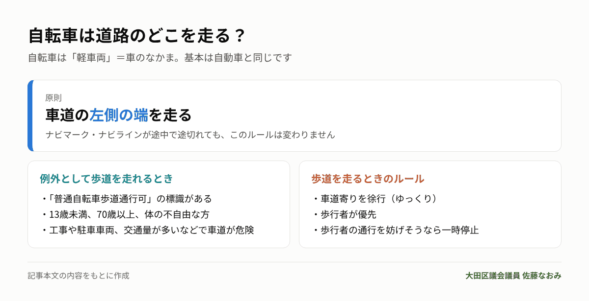 自転車が道路のどこを走るかの原則と例外