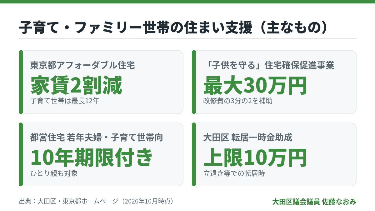 子育て世帯の住まい支援